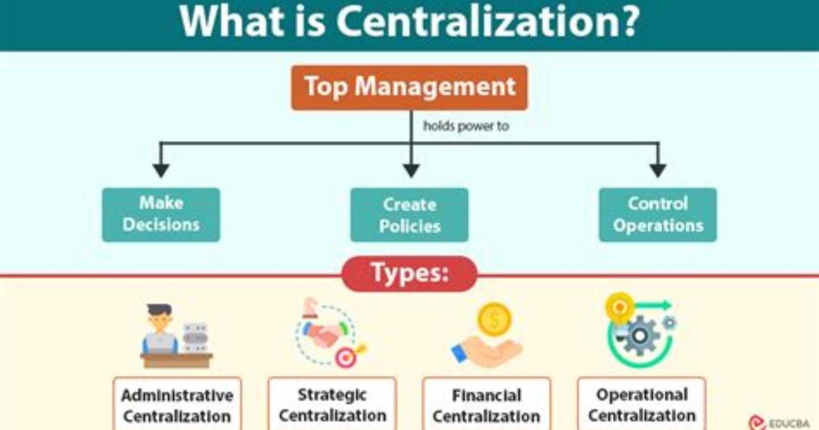 When Does Centralized Mean?