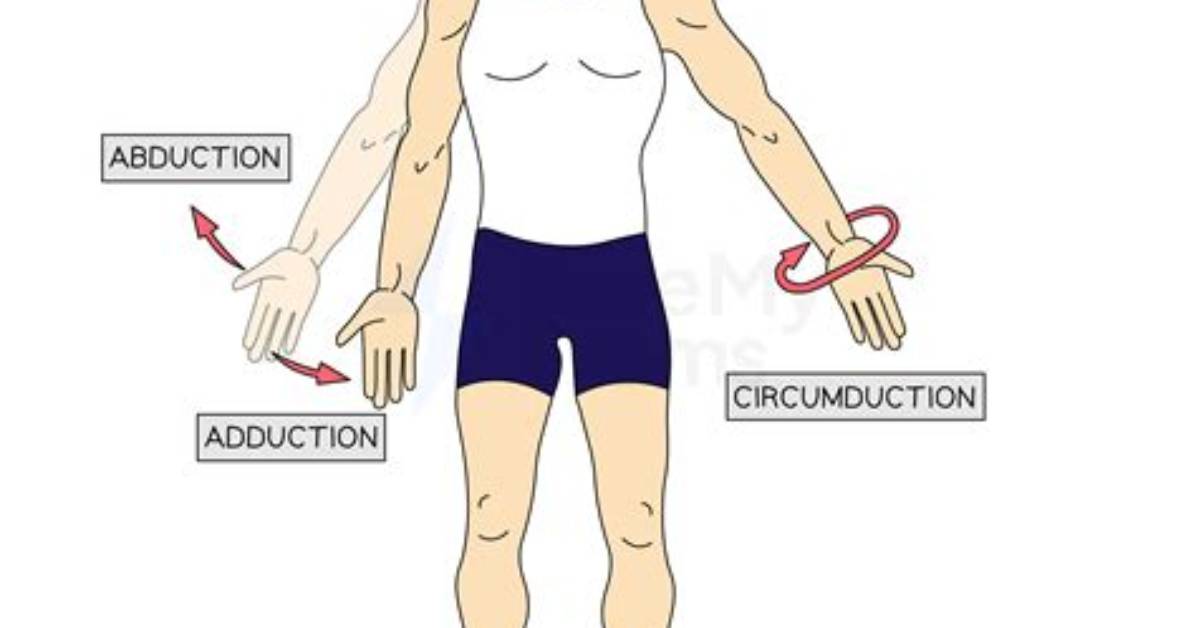 When Does Circumduction Occur?