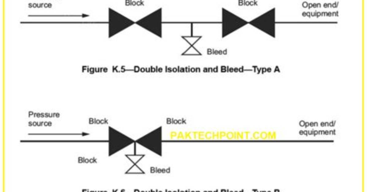 When Does Double Jabbed Isolation End?