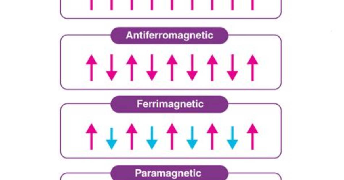 When Does Ferromagnetism Occur?