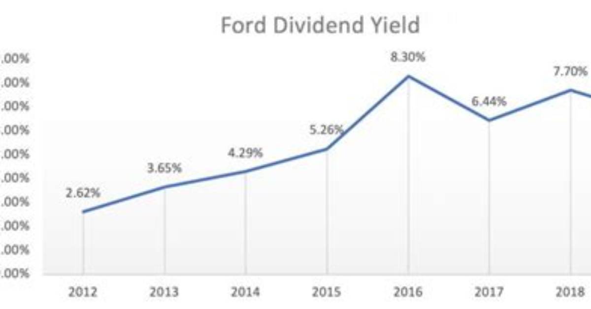 When Does Ford Pay Its Dividend?