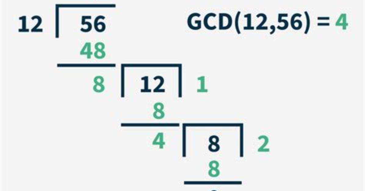 When Does Gcd Exist?
