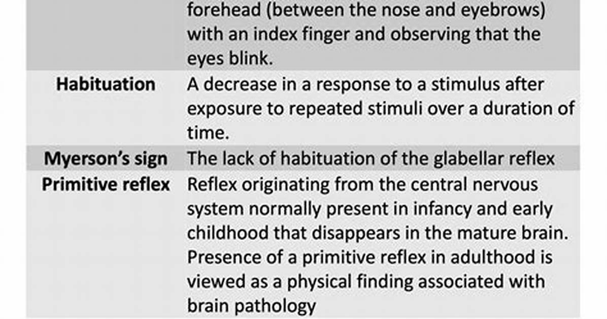 When Does Glabellar Reflex Disappear?