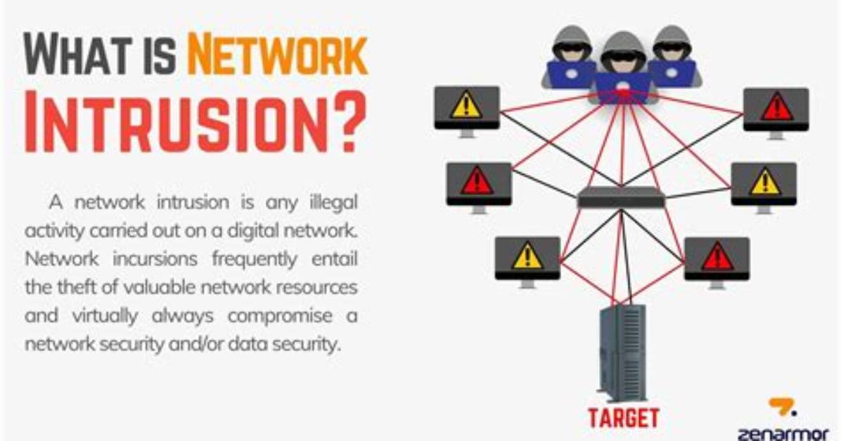 When Does Intrusion Mean?