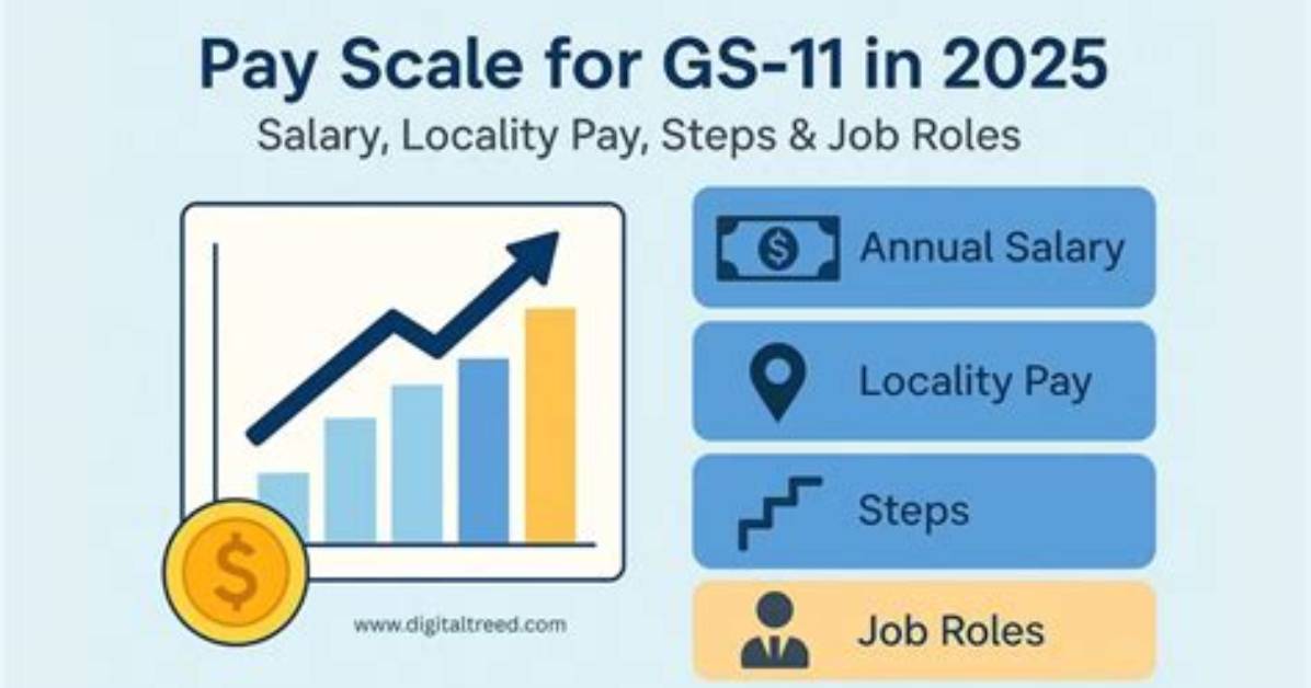 When Does Locality Pay Increase?