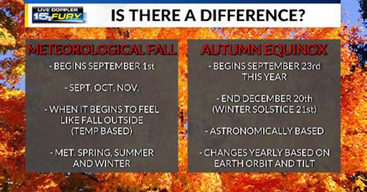 When Does Meteorological Autumn Start?