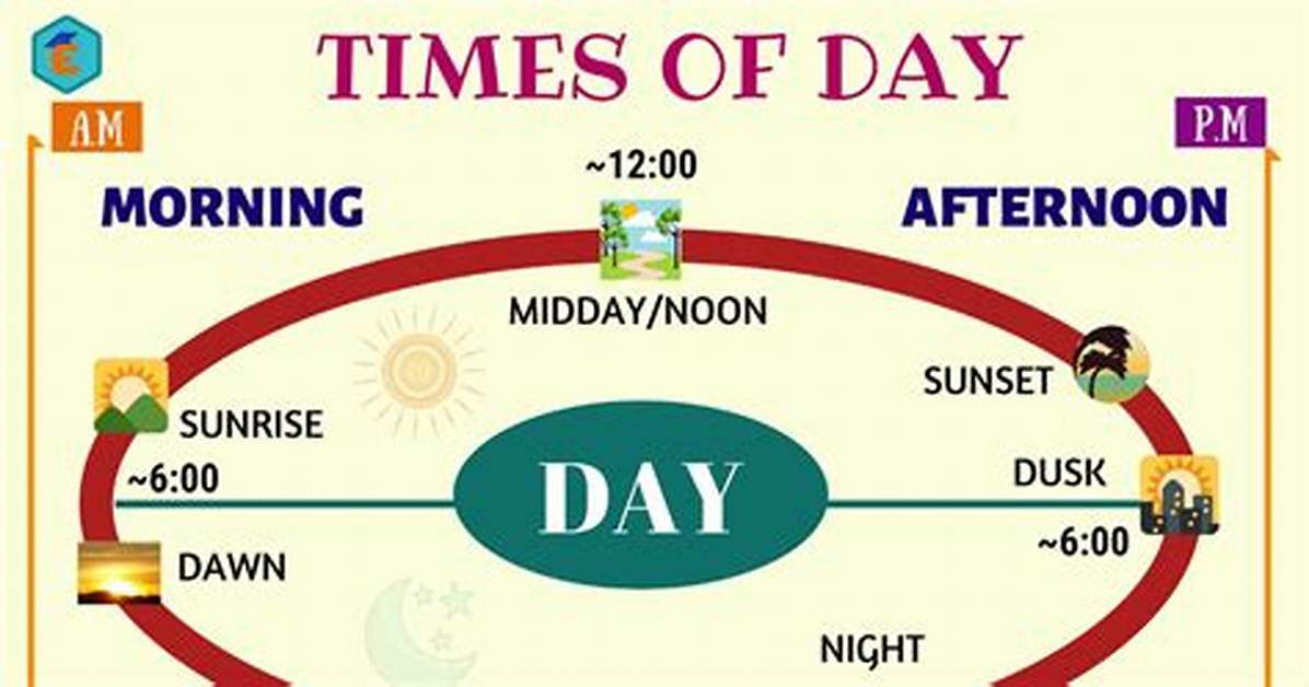 When Does Morning Start