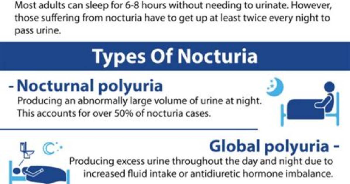 When Does Nocturia Start in Pregnancy?