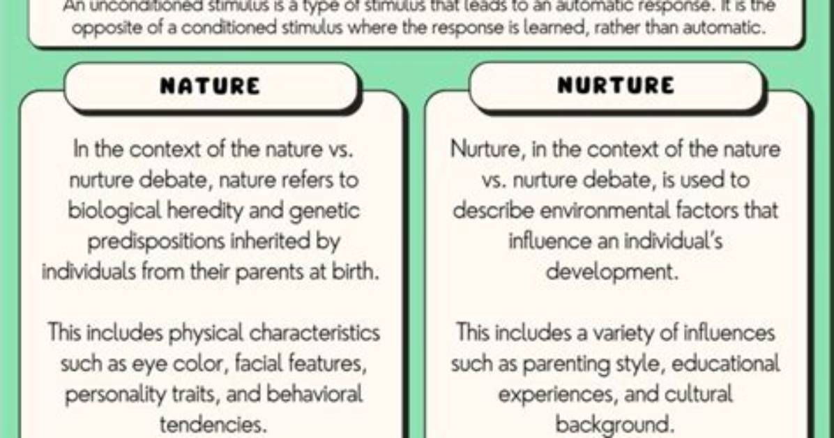 When Does Nurture Come out?
