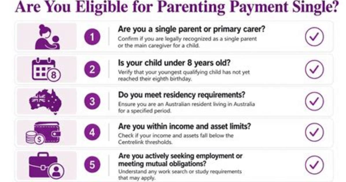 When Does Parenting Payment Single End?
