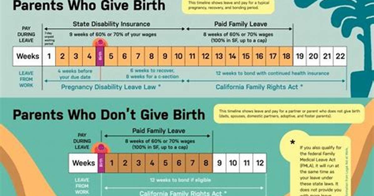 When Does Pdl Start in California?