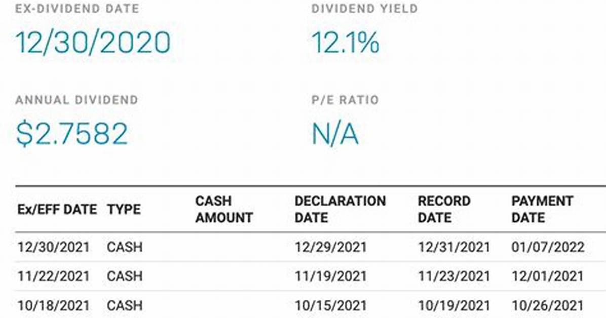 When Does Qyld Pay Dividends?