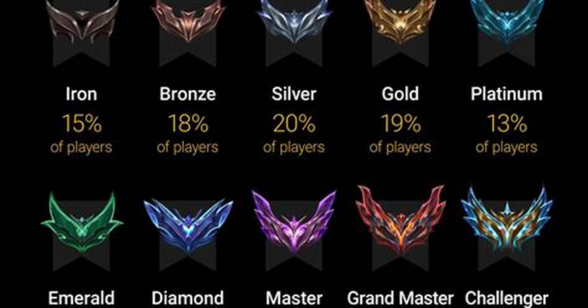 When Does Ranked Reset League of Legends