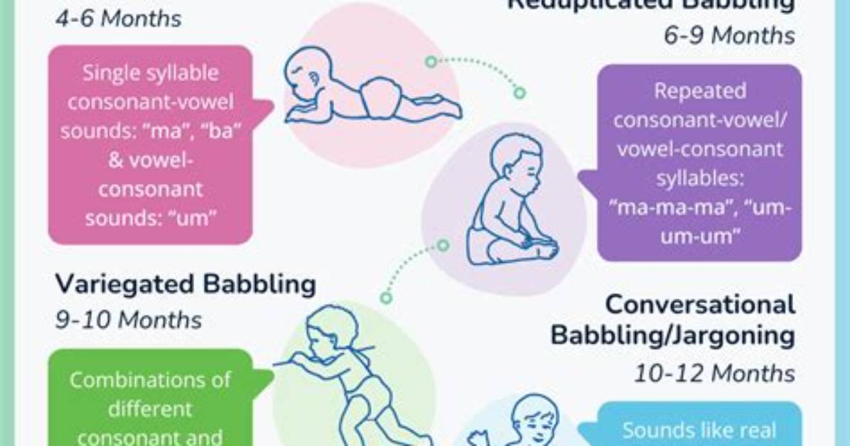 When Does Reduplicated Babbling Start?