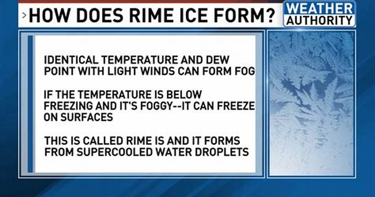 When Does Rime Ice Form?