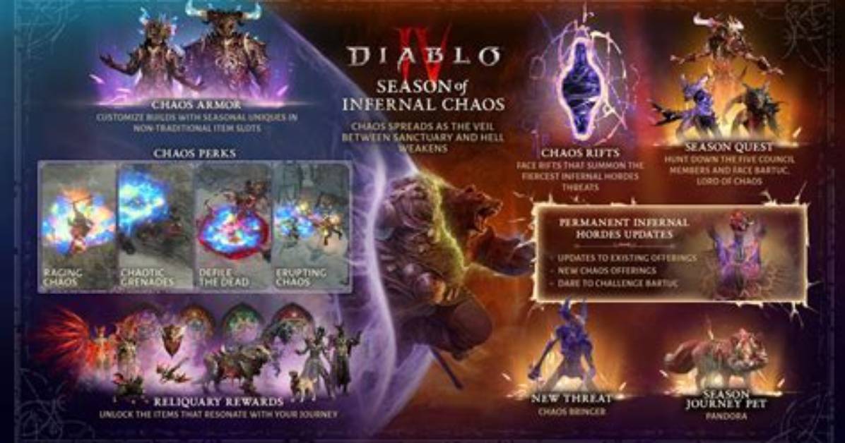 When Does Season 10 Diablo 3 Start