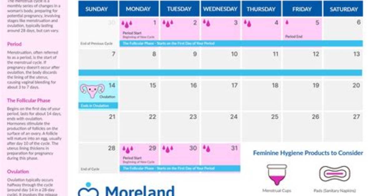 When Does Standstill Period Start?
