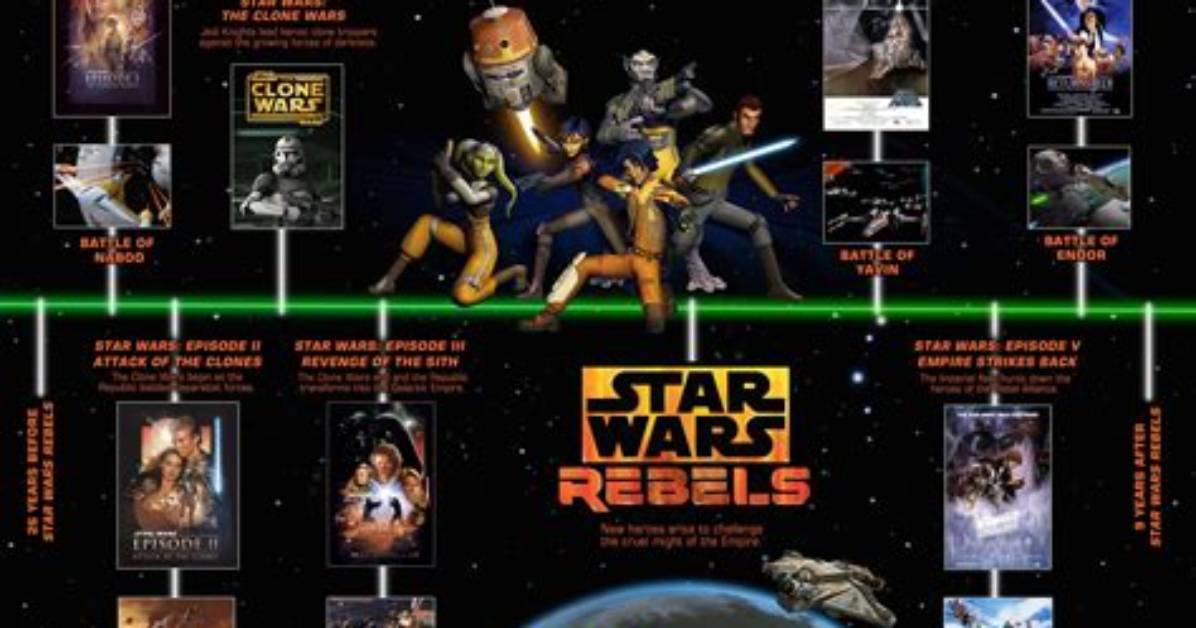 When Does Star Wars Rebels Take Place