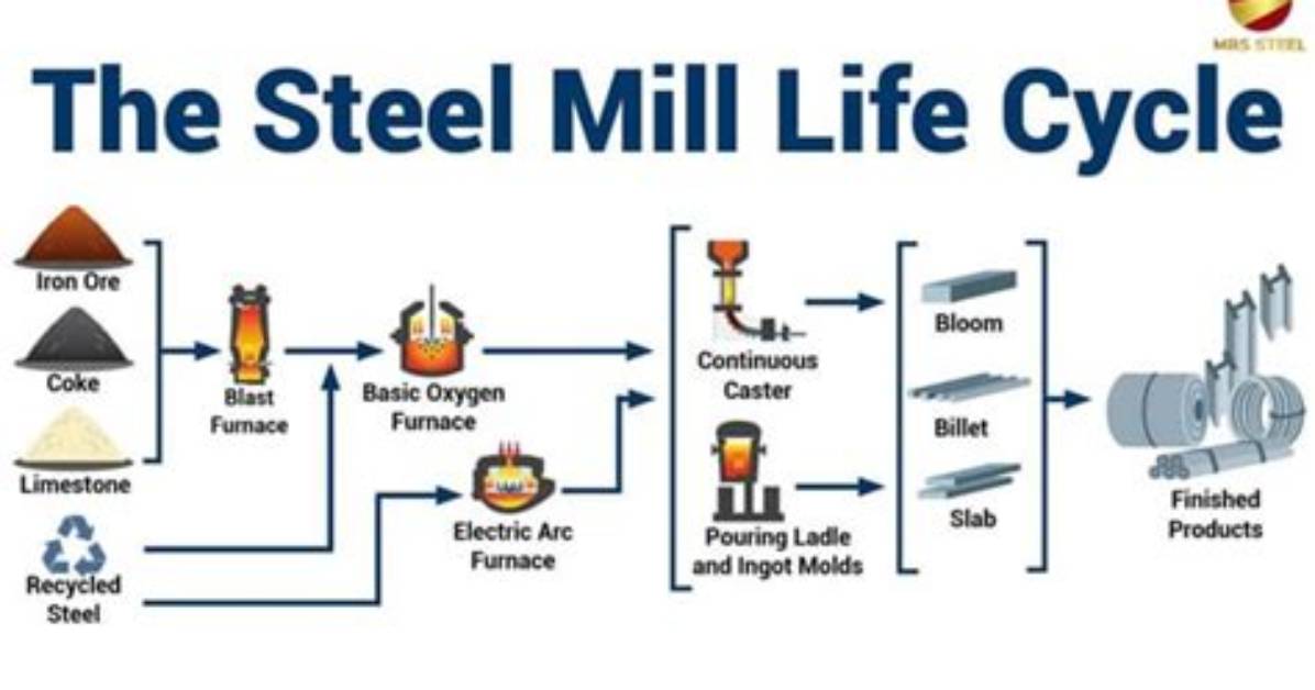 When Does Steel Become Soft?