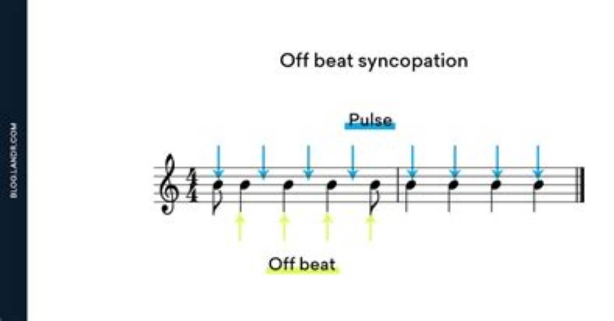When Does Syncopation Occur?