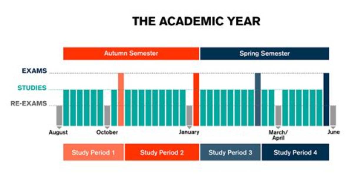 When Does the Academic Year End?