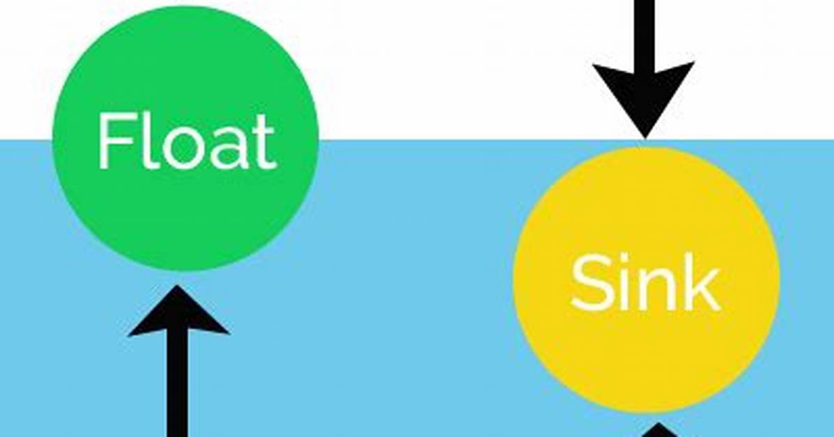 When Does the Buoyant Force Act?
