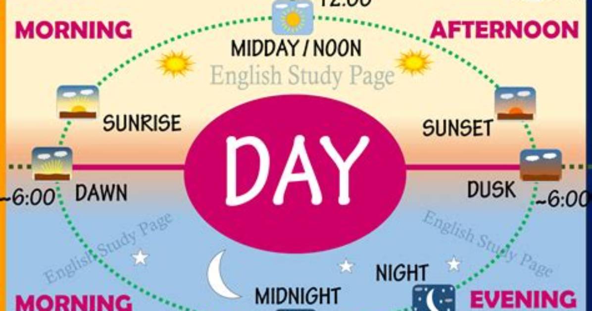 When Does the Morning Start