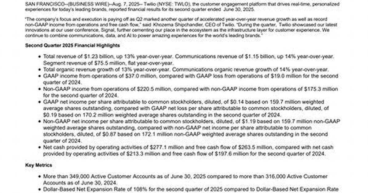 When Does Twilio Report Earnings?