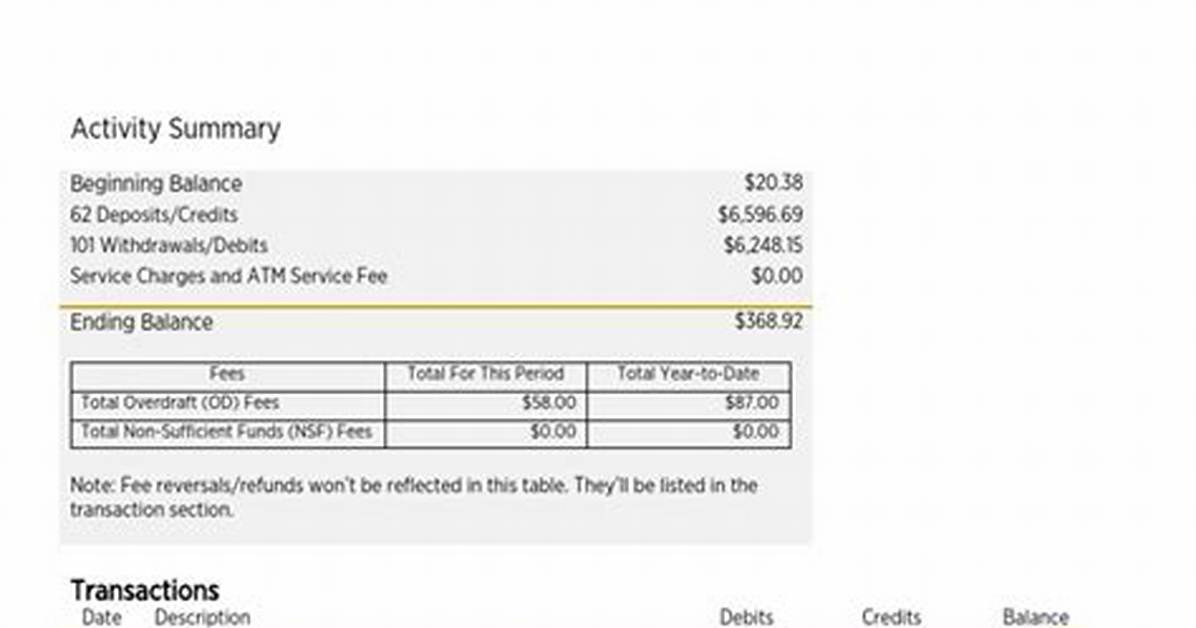 When Does Usaa Send out Dividend Checks 2022?