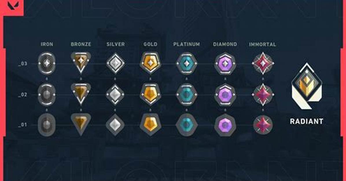When Does Valorant Rank Reset
