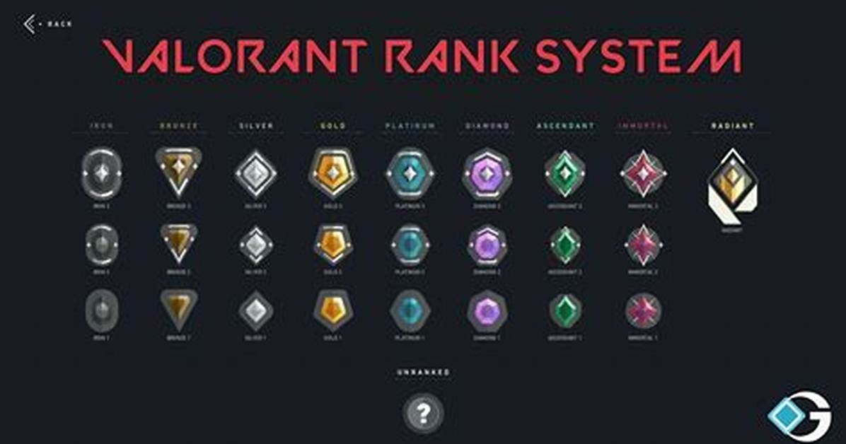 When Does Valorant Ranked Come out?
