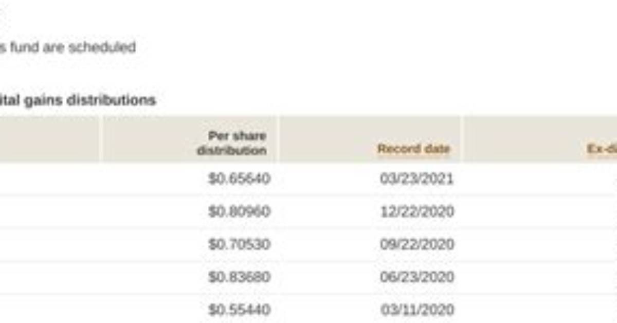 When Does Vym Pay Dividends?