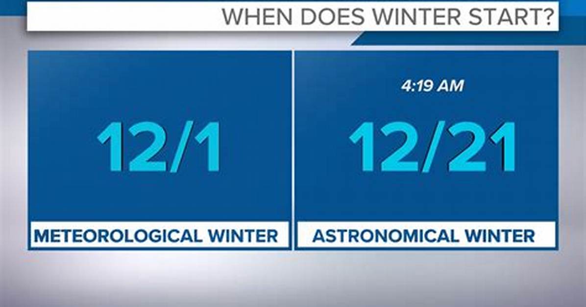 When Does Winter Start 2014