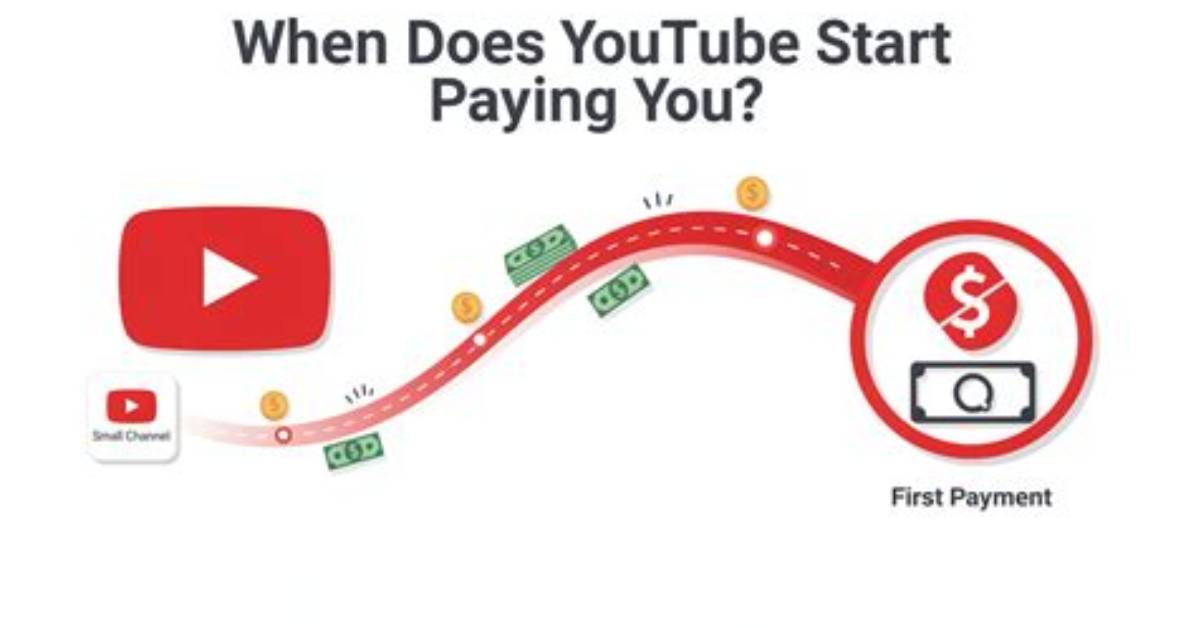 When Does Youtube Start Paying You