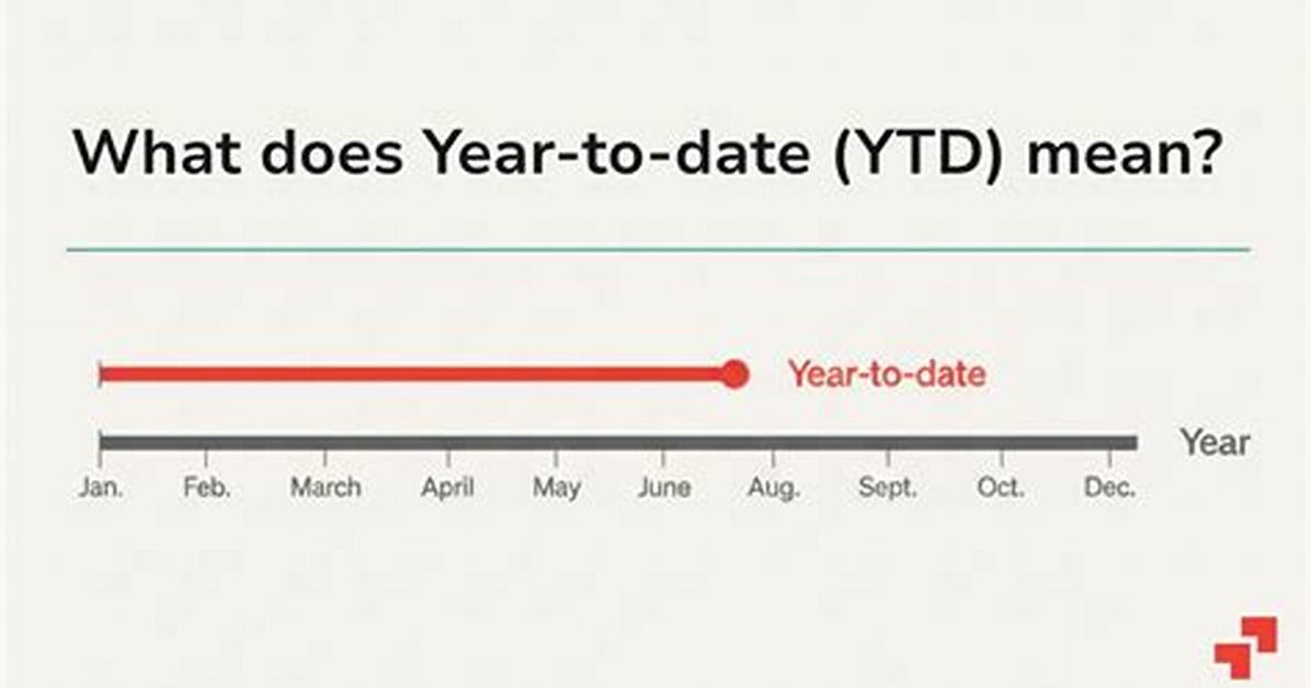 When Does Ytd Reset?