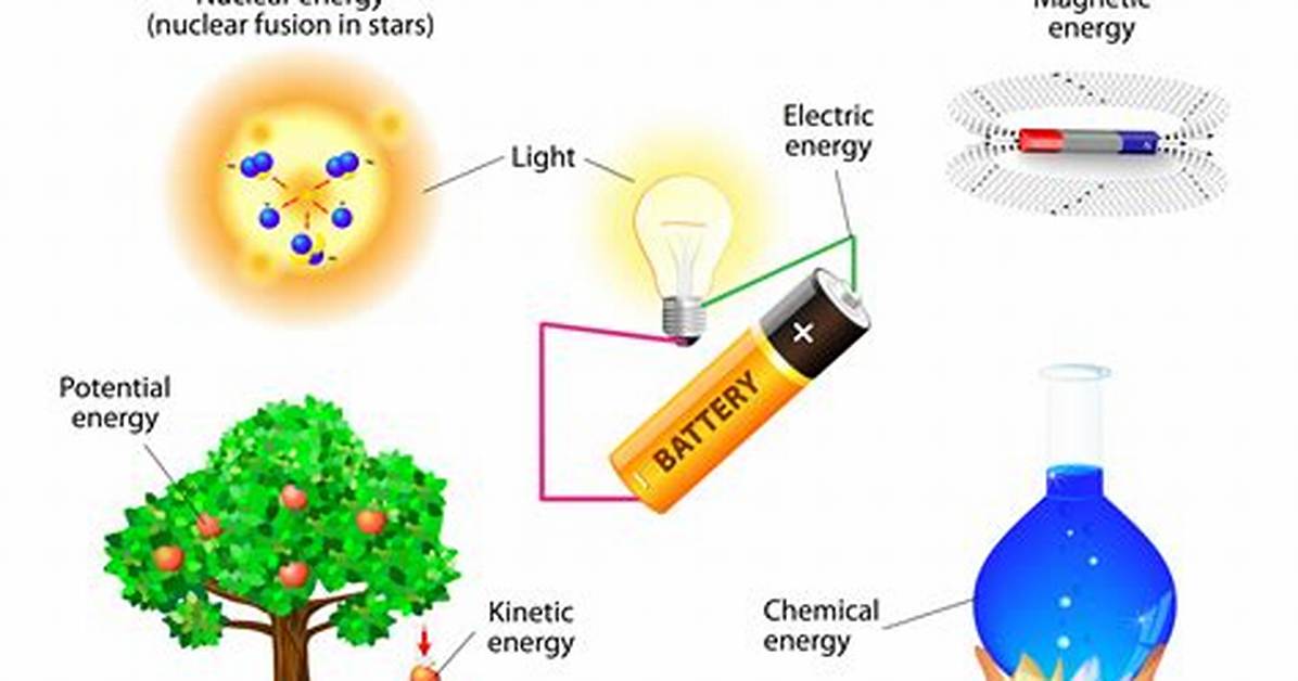 When Energy Is Changed from One Form to Another?