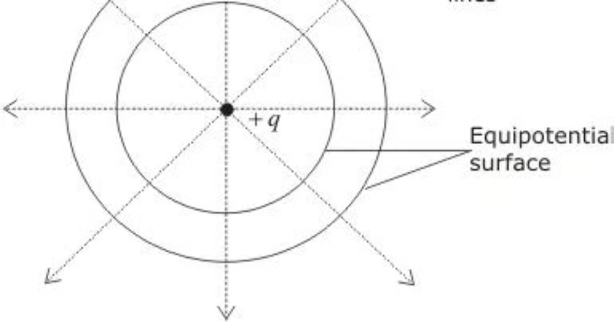 When Equipotential Surface Is Zero?