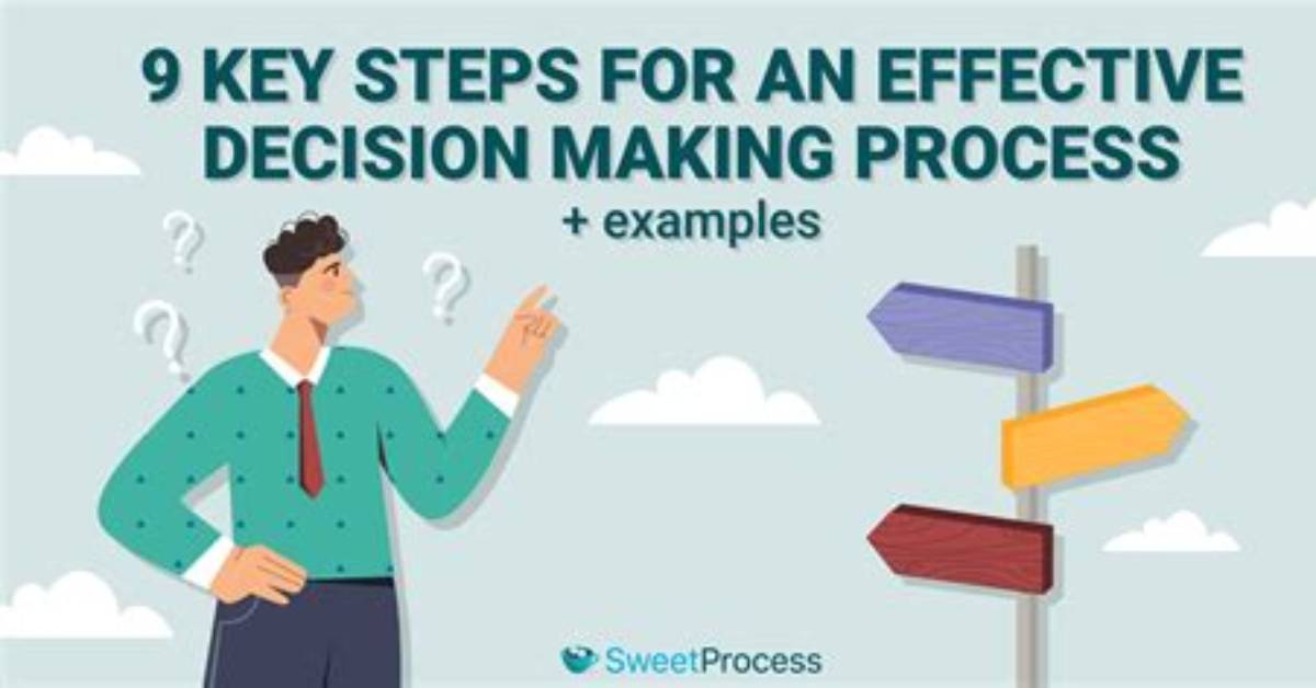 When Executing an Effective Decision-Making Process It Is?
