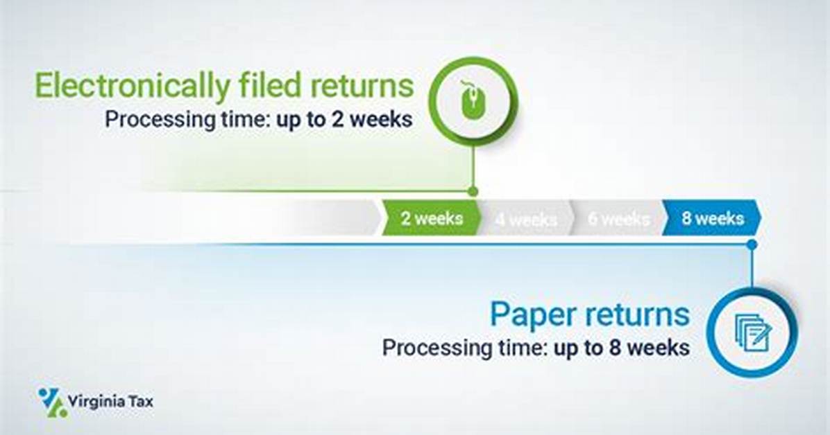 When Filing Electronically How Long to Get Refund?