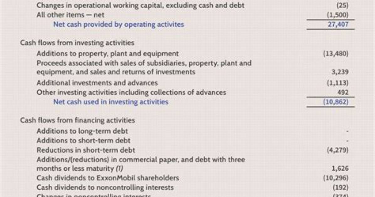 When Financial Statements Are Prepared?
