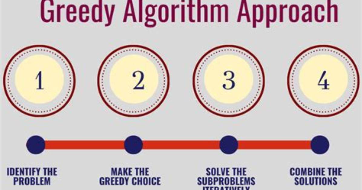 When Greedy Algorithm Works?