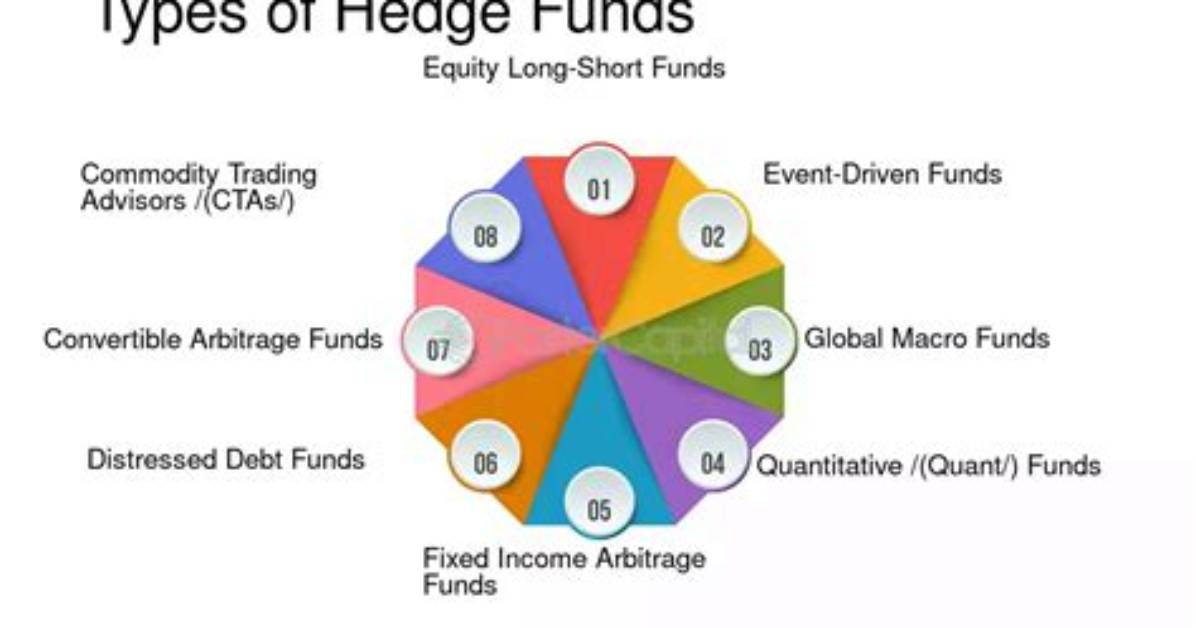 When Hedge Funds Short?