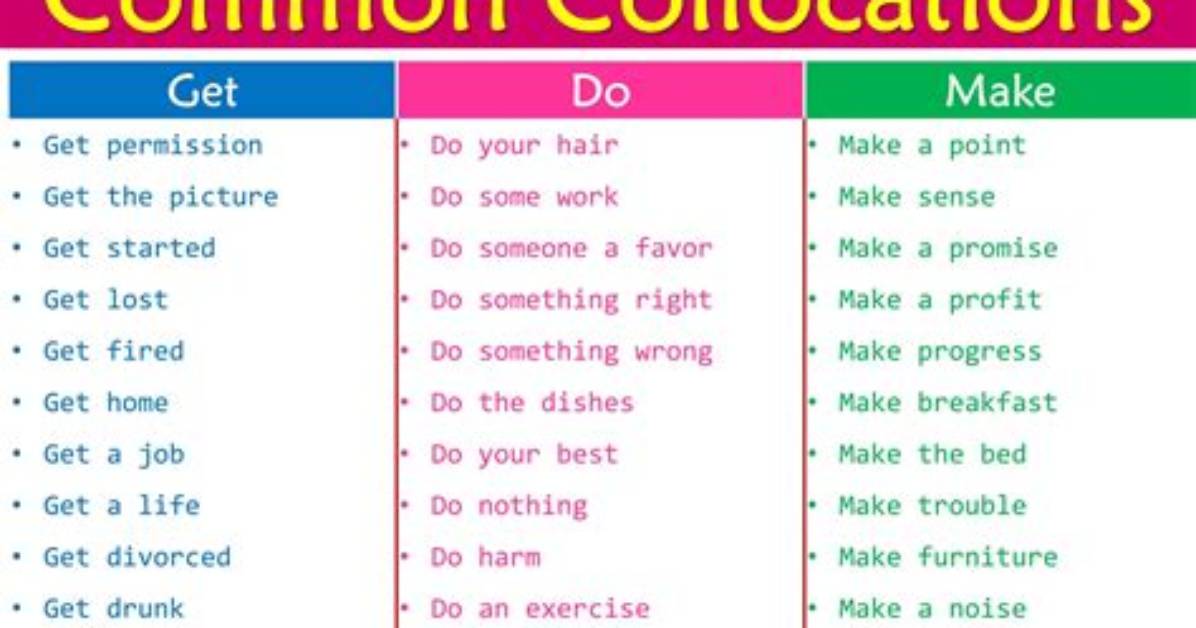 When I Use Collocation?