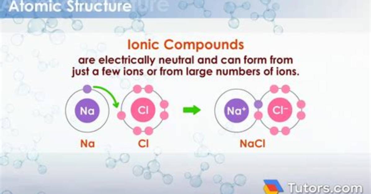 When Ionic Compounds Are Placed in an Aqueous Solution?