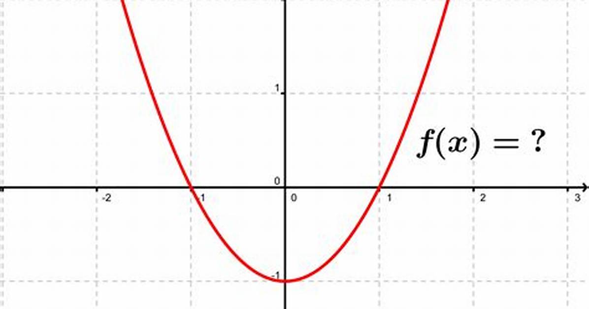 When Is a Function Quadratic?