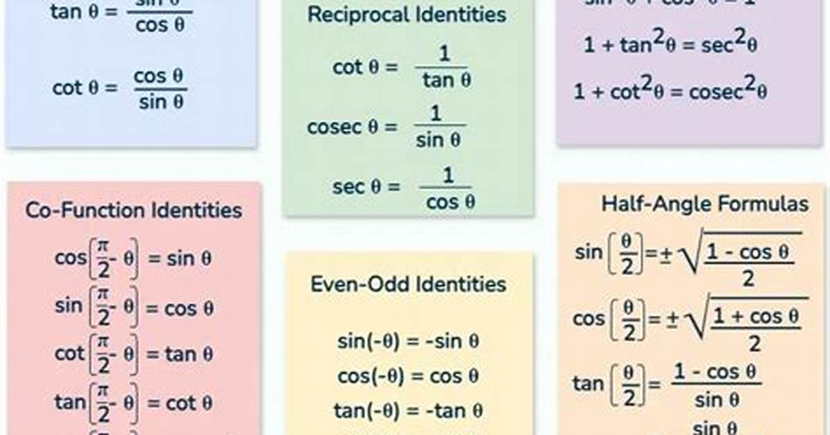 When Is a Function Trigonometric?