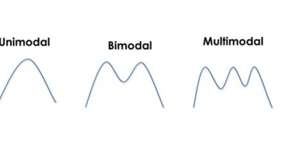 When Is a Function Unimodal?