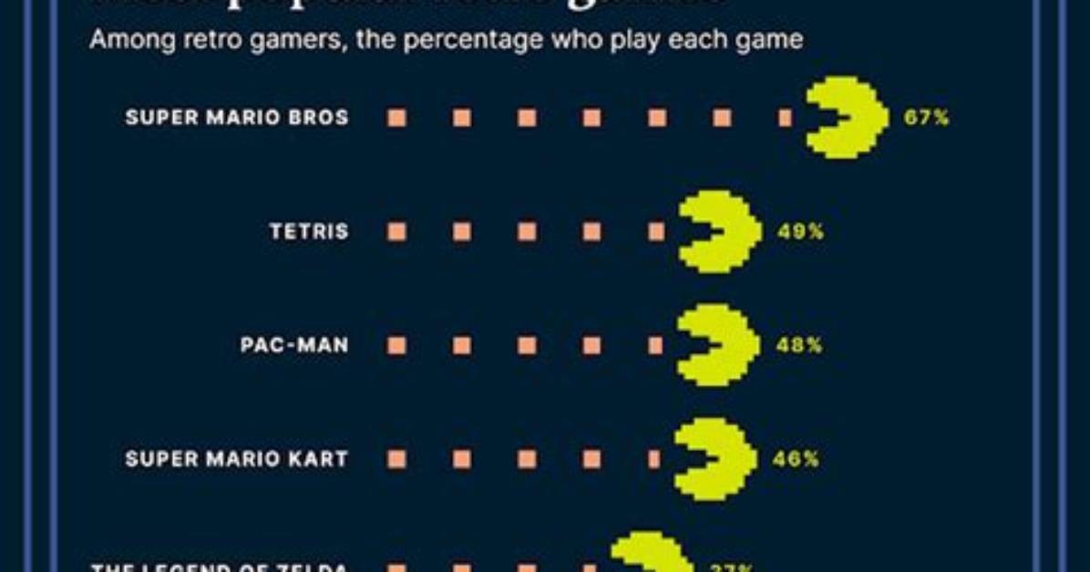 When Is a Game Considered Retro