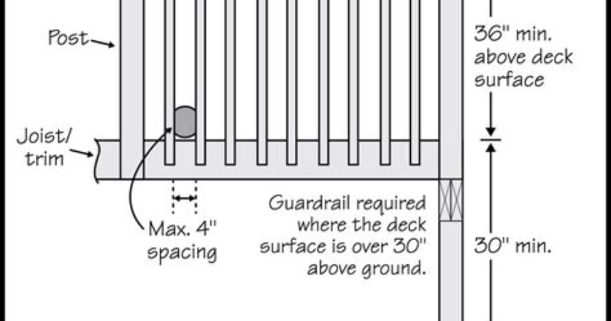 When Is a Guardrail Required?