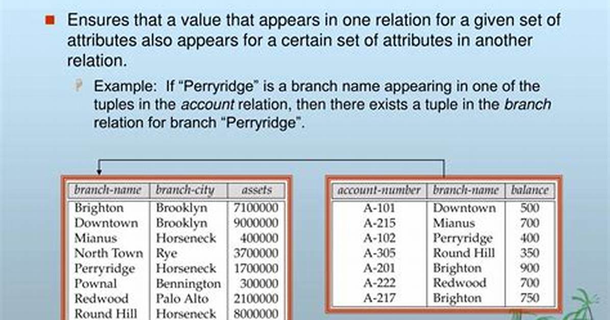 When Is a Referential Integrity Used?